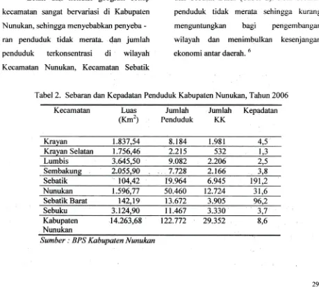 Tabel 2. Sebaran dan Kepadatan Penduduk Kabupaten Nunukan, Tahun 2006