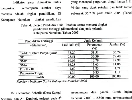 Tabel 3. Persen penduduk menurut komposisi umur dan jenis kelamin