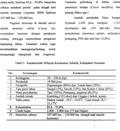 Tabel 5. Karakteristik Wilayah Kecamatan Sebatik, Kabupaten Nunukan