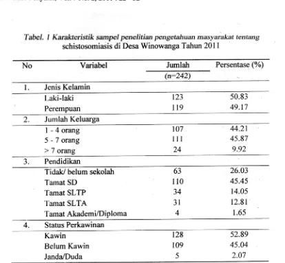 Tabel. 1 Karakteristik sampel penelitian pengetahuan masyarakat tentang