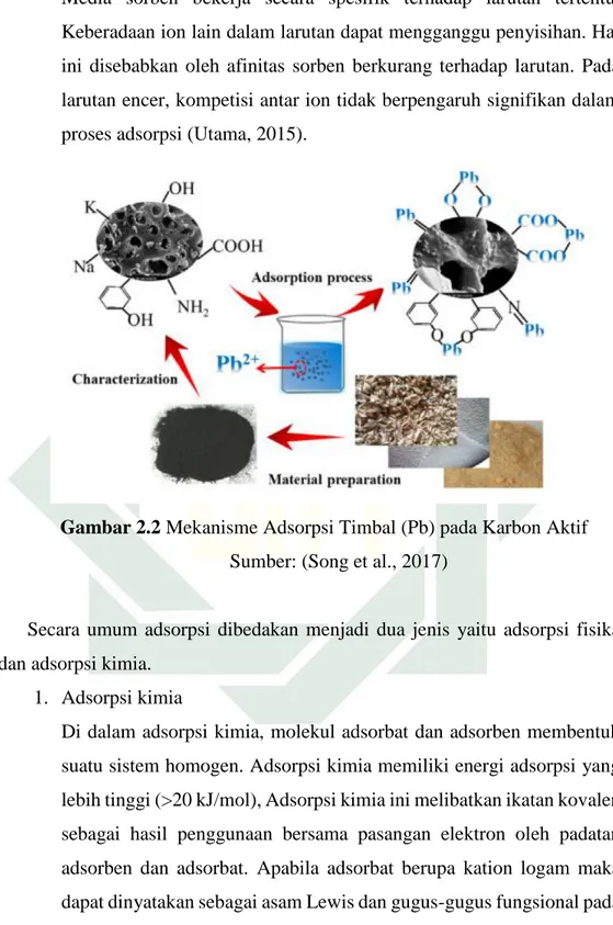 Kemampuan Adsorpsi Karbon Aktif Dari Limbah Kulit Singkong Terhadap ...