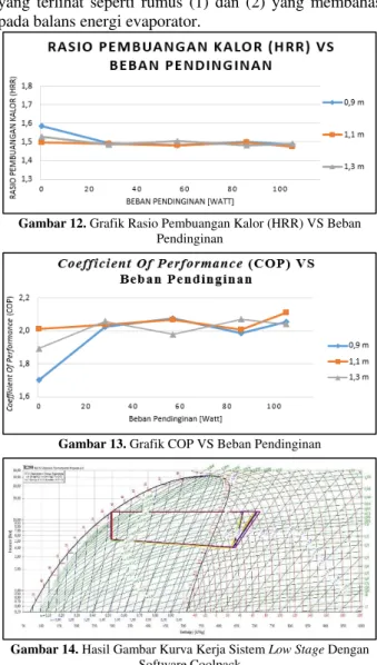 Gambar 12. Grafik Rasio Pembuangan Kalor (HRR) VS Beban 