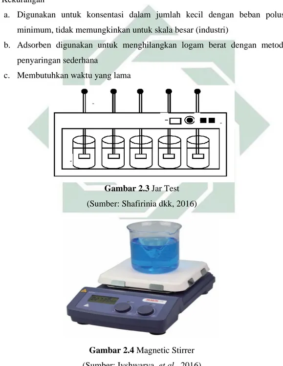 Gambar 2.3 Jar Test  (Sumber: Shafirinia dkk, 2016) 