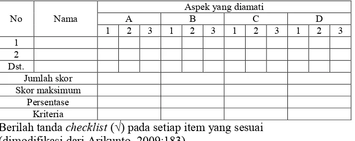 Tabel 9.  Klasifikasi Persentase Aktivitas Siswa 