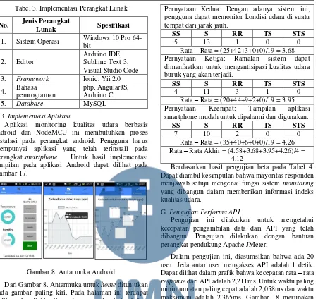 Tabel 3. Implementasi Perangkat Lunak 