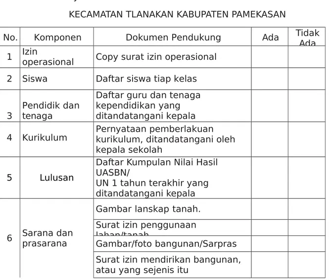 Gambar lanskap tanah. Surat izin penggunaan  lahan/tanah