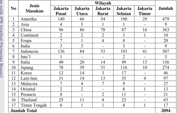 Tabel 4.  Usaha Pariwisata Bidang Restoran dan Bar Berdasarkan Jenis  Masakan pada Bulan Februari 2010 di DKI Jakarta  