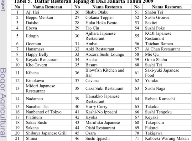 Tabel 5.  Daftar Restoran Jepang di DKI Jakarta Tahun 2009  