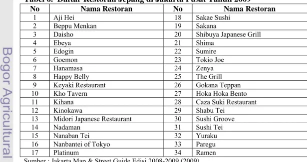 Tabel 6.  Daftar Restoran Jepang di Jakarta Pusat Tahun 2009  
