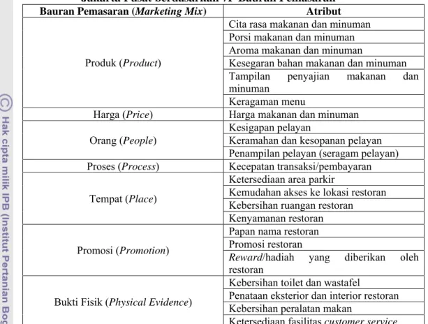 Tabel 7.  Atribut Midori Japanese Restaurant Cabang K.H. Wahid Hasyim  Jakarta Pusat berdasarkan 7P Bauran Pemasaran  