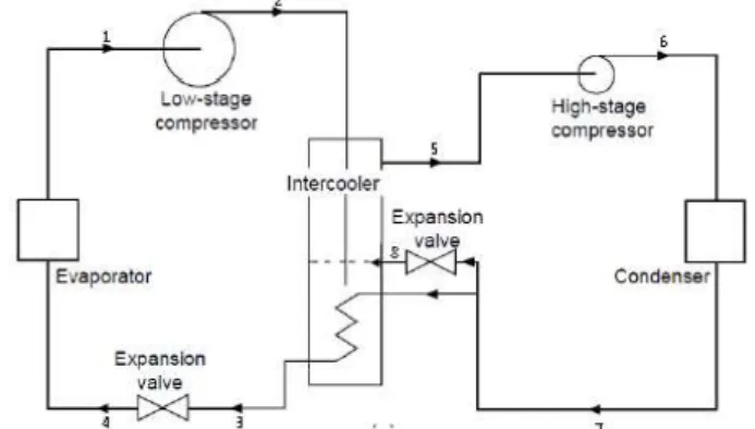 Gambar 2.7 Rangkaian Komponen Sistem Refrigerasi Cascade 