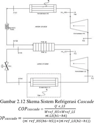 Gambar 2.12 Skema Sistem Refrigerasi Cascade 