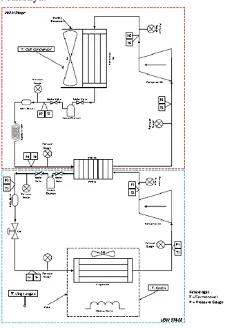 Gambar 3.2 Skema Alat Uji Sistem Refrigerasi Cascade 