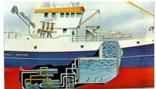 Gambar 1. Sistem Refrigerated Sea Water 