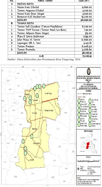 Tabel 1. Kondisi Hutan Kota dan Taman Kota di Kecamatan Tangerang