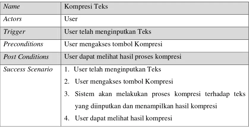 Tabel 3.2 Spesifikasi Use Case Dekompresi (RLE) 