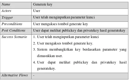 Tabel 3.4 Spesifikasi Use Case Enkripsi Plainteks (Knapsack)