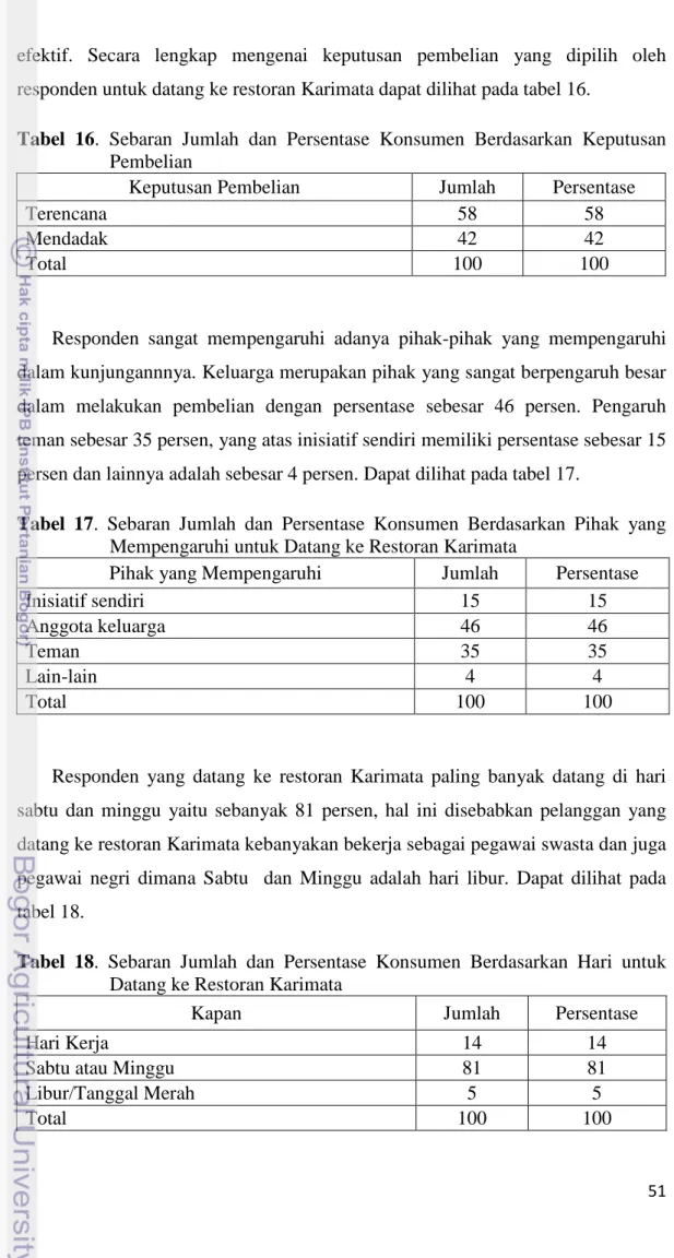 Tabel 16.  Sebaran Jumlah dan Persentase Konsumen Berdasarkan Keputusan  Pembelian