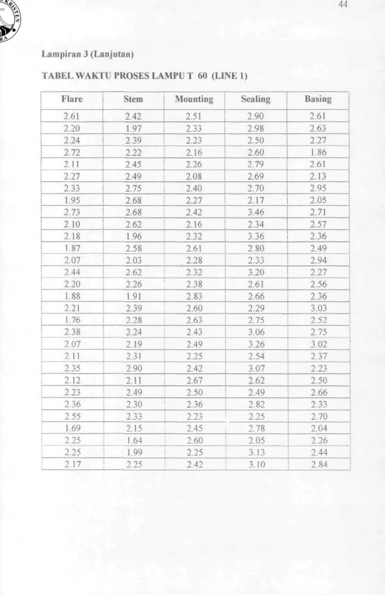 TABEL WAKTU PROSES LAMPU T 60 (LLNE 1)