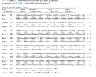 Gambar 3. Hasil Isolasi Plasmid pJETint-HIV-1.                         (Lajur 1 dan 4 Adalah Marker DNA 250 bp, Lajur 2 Adalah pGEM-T Tanpa DNA Sisipan, Lajur 3 Adalah pJETint-HIV-1) 