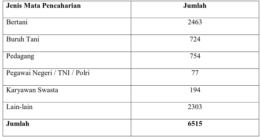 Tabel 4.1.4  3. Jumlah Penduduk Desa Sambirejo Berdasarkan Mata 