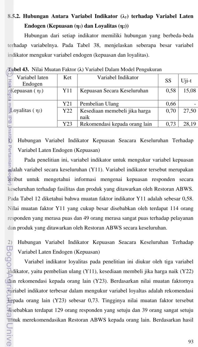 Tabel 43.   Nilai  Muatan Faktor (λ) Variabel Dalam Model Pengukuran 
