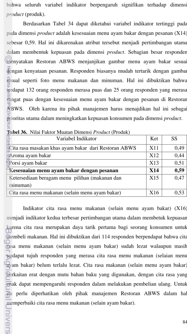 Tabel 36.  Nilai Faktor Muatan Dimensi Product (Produk)