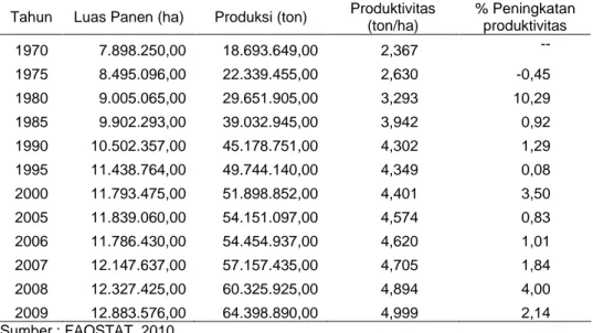 Tabel 1. Perkembangan Produksi, Luas Panen,  dan Produktivitas Padi Sawah Tahun 1970-2009