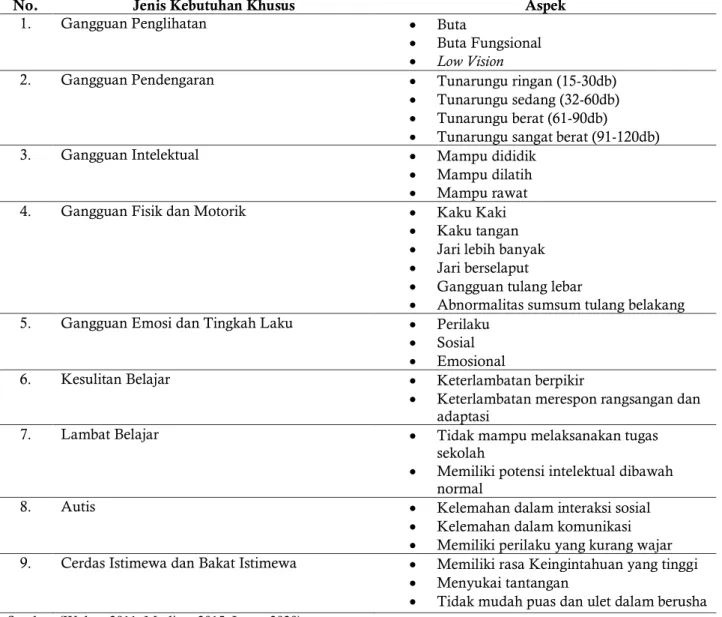 Tabel 1. Instrumen Penelitian 