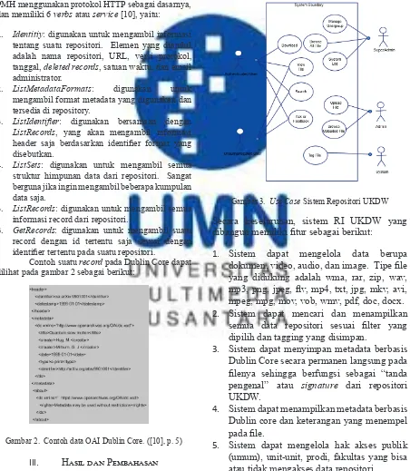 Gambar 3.  Use Case Sistem Repositori UKDW
