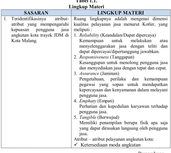 Tabel 1.1.  Lingkup Materi 