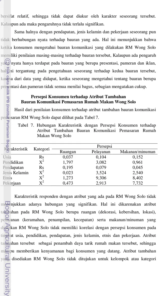 Tabel  7.  Hubungan  Karakteristik  dengan  Persepsi  Konsumen  terhadap  Atribut  Tambahan  Bauran  Komunikasi  Pemasaran  Rumah  Makan Wong Solo 