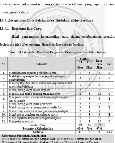 Tabel 4.10 Rekapitulasi Data Hasil Pengamatan Keterampilan Guru Siklus Pertama 