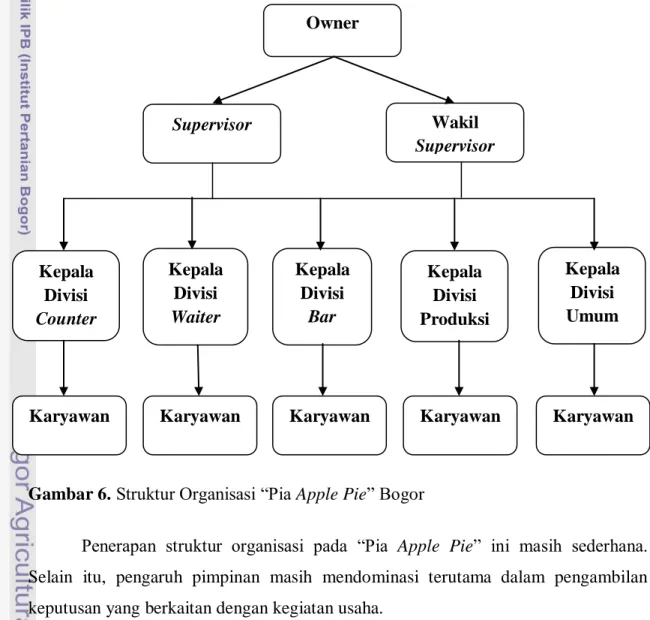 Gambar 6. Struktur Organisasi “Pia Apple Pie” Bogor 