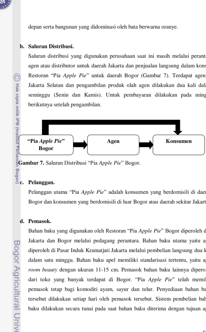 Gambar 7. Saluran Distribusi “Pia Apple Pie” Bogor. 