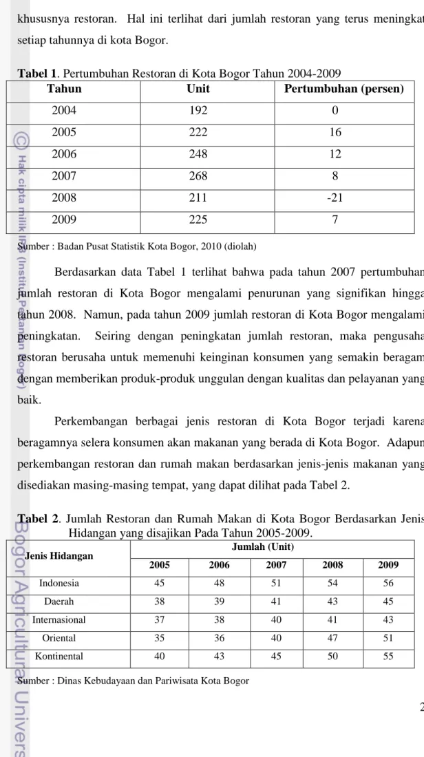 Tabel 1. Pertumbuhan Restoran di Kota Bogor Tahun 2004-2009 