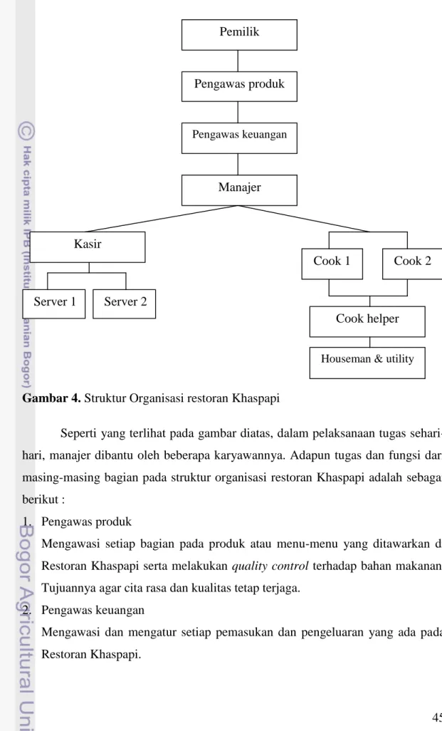 Gambar 4. Struktur Organisasi restoran Khaspapi 