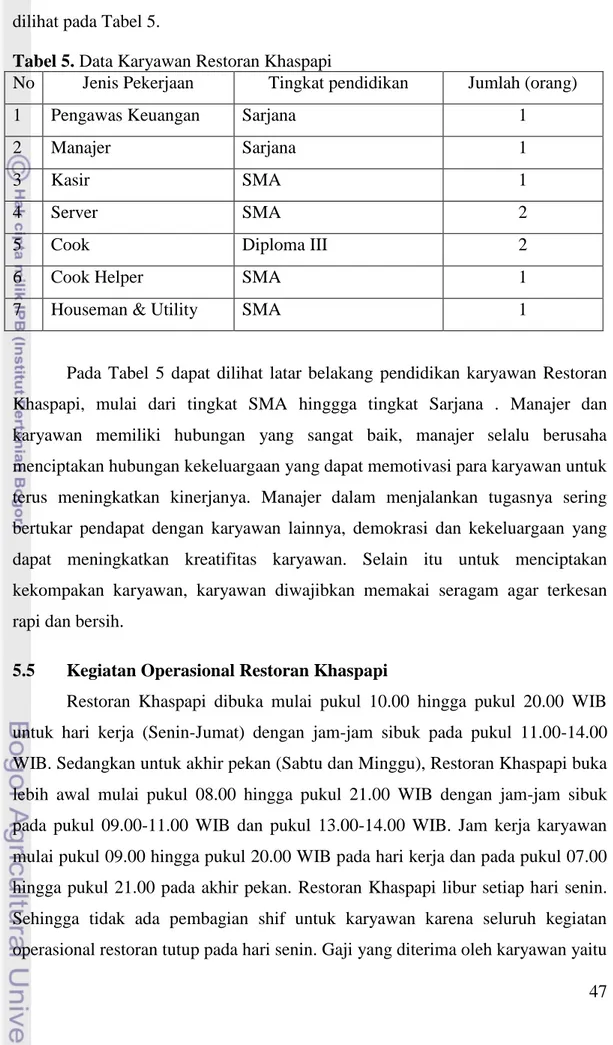 Tabel 5. Data Karyawan Restoran Khaspapi 