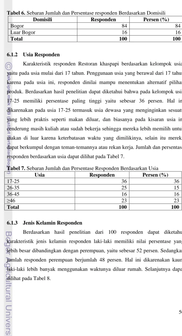 Tabel 7. Sebaran Jumlah dan Persentase Responden Berdasarkan Usia 