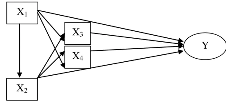 Gambar 2.1 Diagram Hipotik 