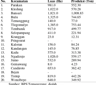 Tabel 1.3 Luas Area dan Produksi Tanaman Tembakau Dirinci Menurut Kecamatan 