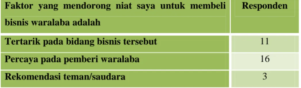 Tabel 1. 2 Hasil Mini Survei 