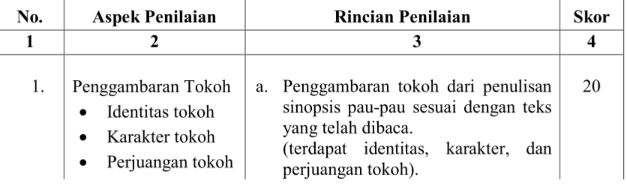 Tabel 3. Kriteria Penilaian Kemampuan Menulis Kembali Sinopsis Pau-Pau 