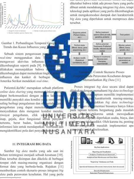 Gambar 3. Big Data Technology Stack [12]