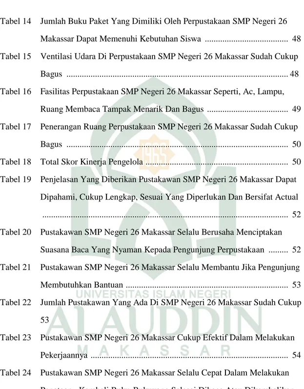 Tabel 14  Jumlah Buku Paket Yang Dimiliki Oleh Perpustakaan SMP Negeri 26  Makassar Dapat Memenuhi Kebutuhan Siswa  .....................................