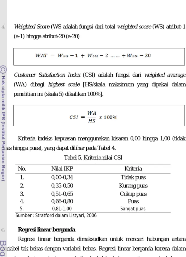 Tabel 5. Kriteria nilai CSI 