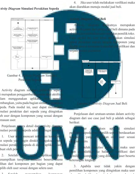 Gambar 4. Activity Diagram Simulasi 