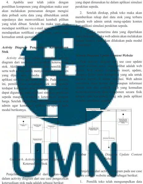 Gambar 7. Activity Diagram Update Content 