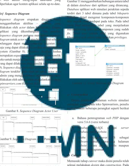 Gambar 10. Sequence Diagram Actor Web Admin