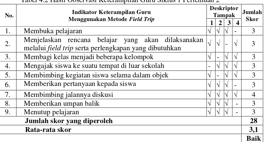 Tabel 4.2 Hasil Observasi Keterampilan Guru Siklus 1 Pertemuan 2 